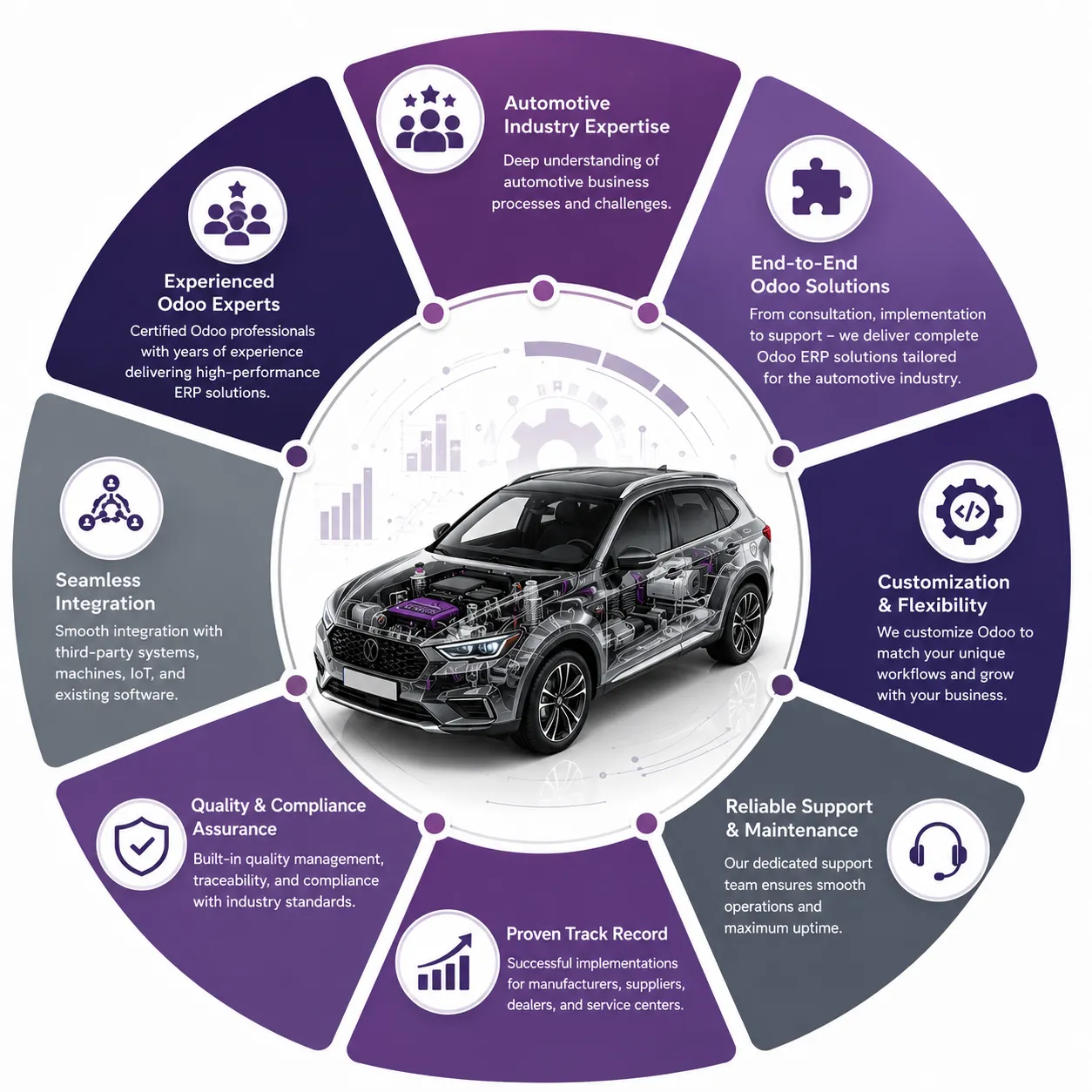 Streamline Manufacturing Process with Odoo ERP