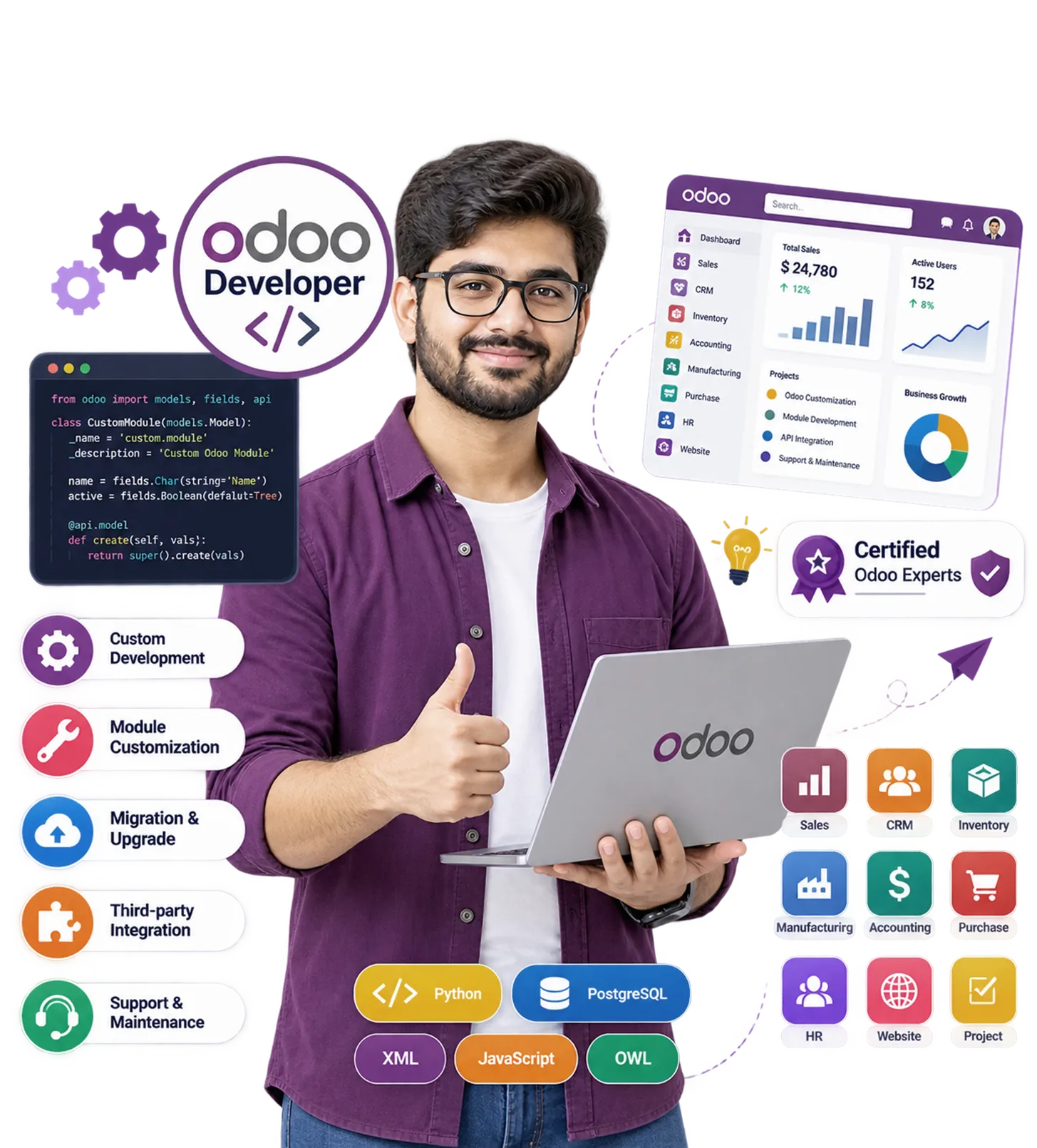 Odoo functional support services in India