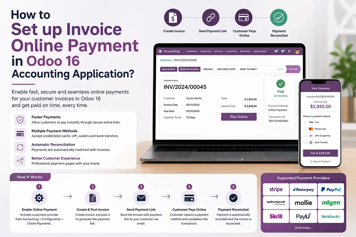 How to Set up Invoice Online Payment in Odoo 16 Accounting Application