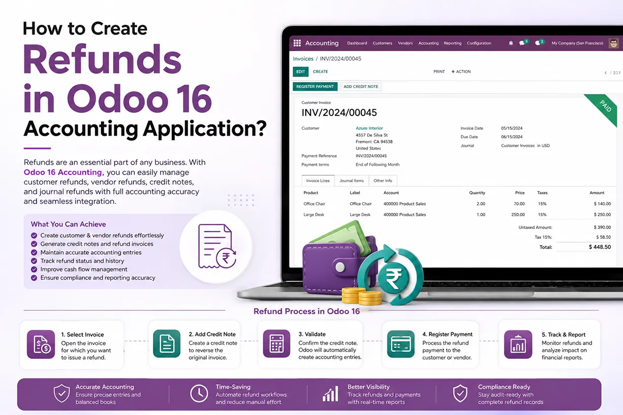 How to create Refunds in Odoo 16 Accounting Application