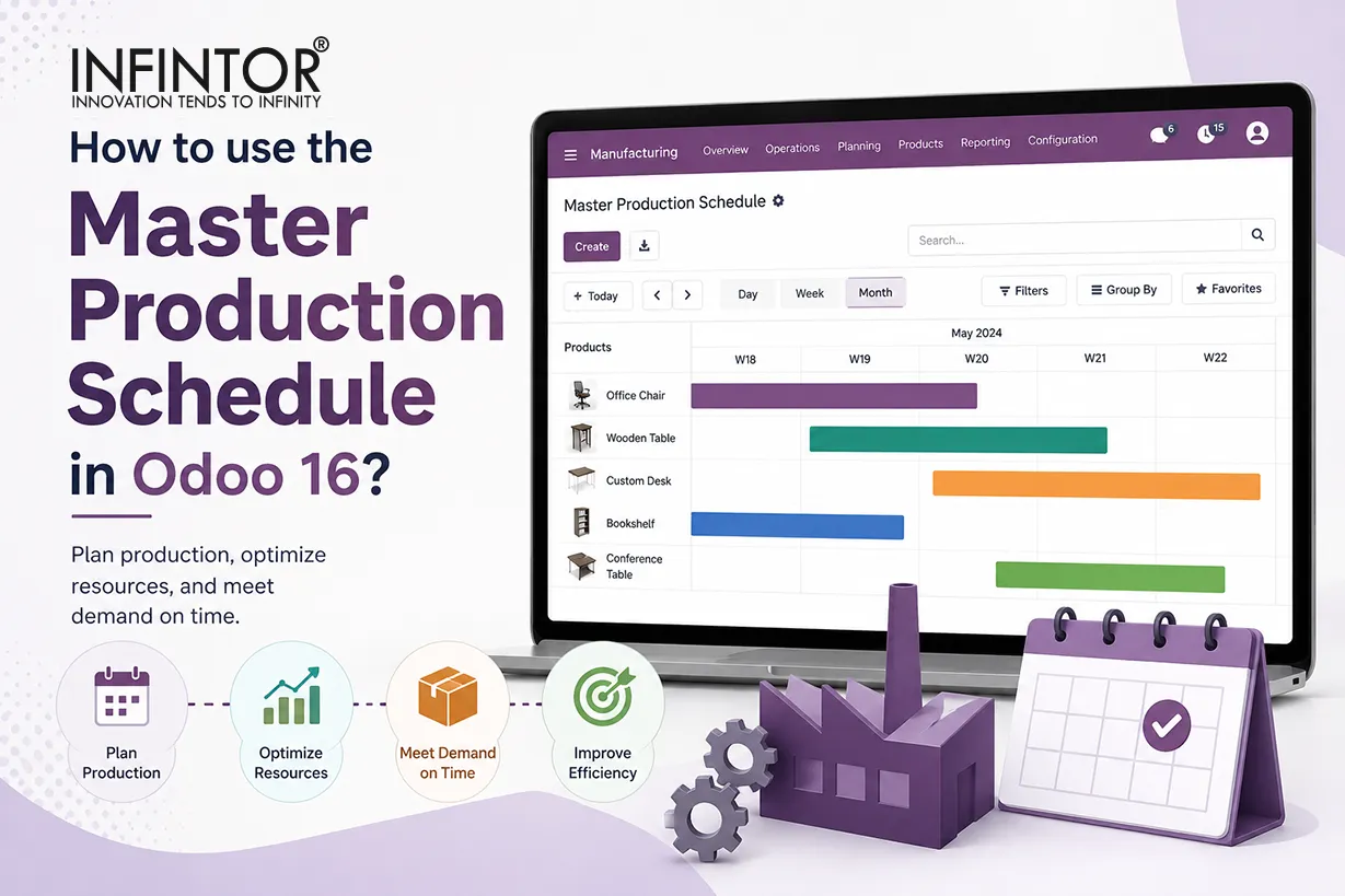 How to use the Master Production Schedule in Odoo 16