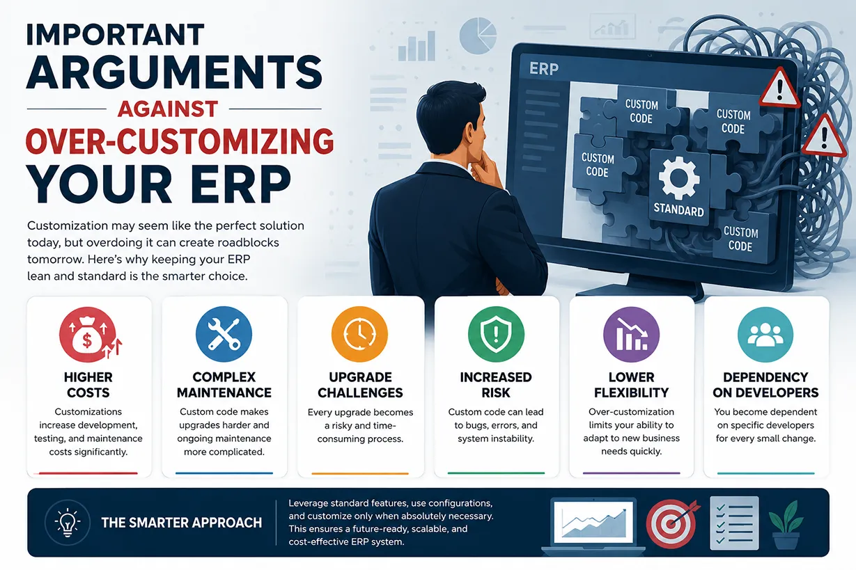 Important Arguments Against Over-Customizing Your ERP