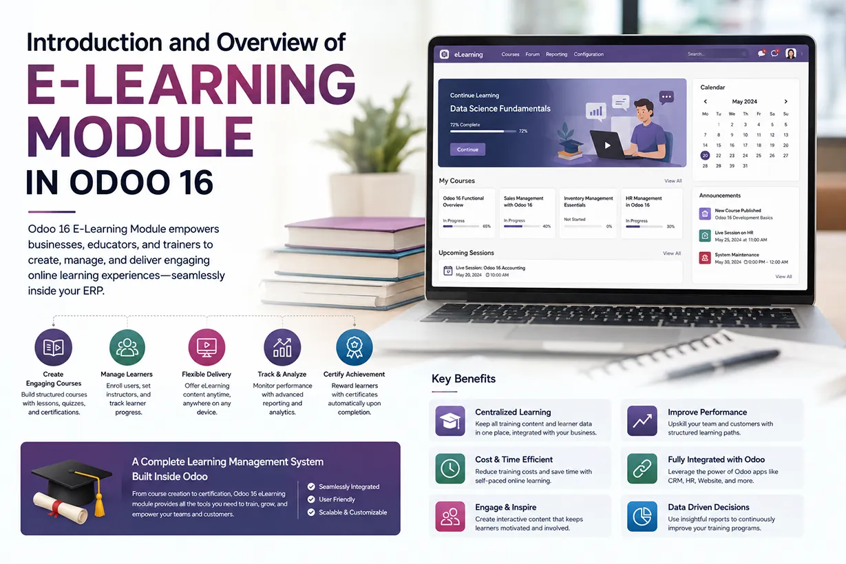Introduction and Overview of E-Learning Module in Odoo 16
