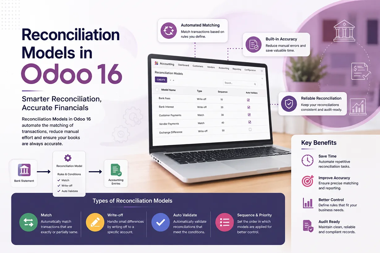 Reconciliation models in Odoo 16