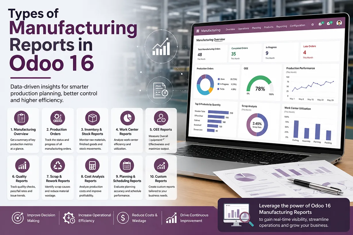 Types of Manufacturing Reports in Odoo 16