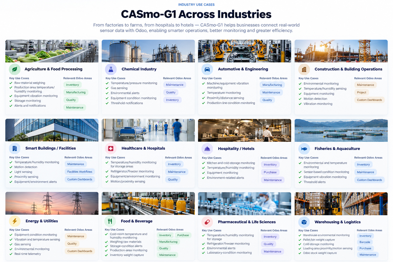 CASmo-G1-Industry Use